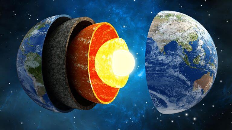 Earth's Inner Core has stopped Spinning