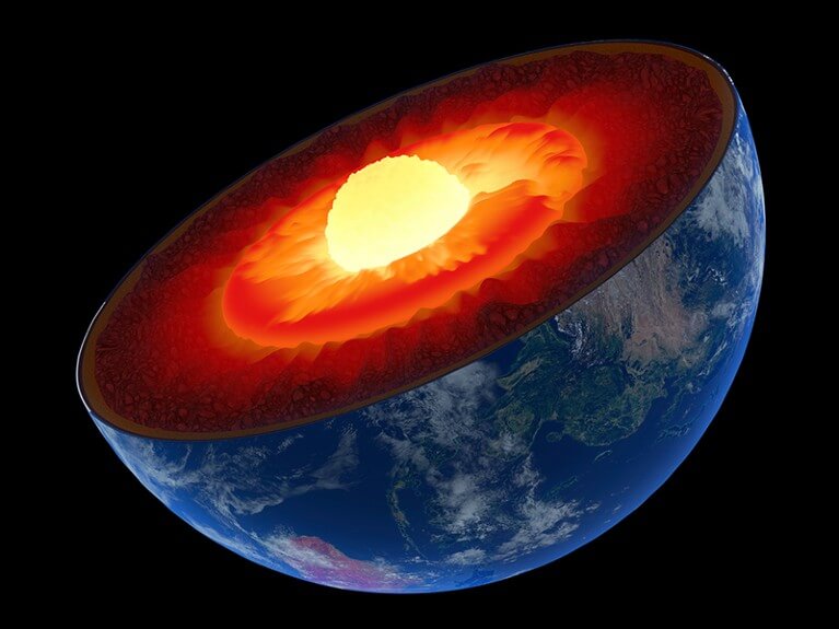 Earth's Inner Core has stopped Spinning